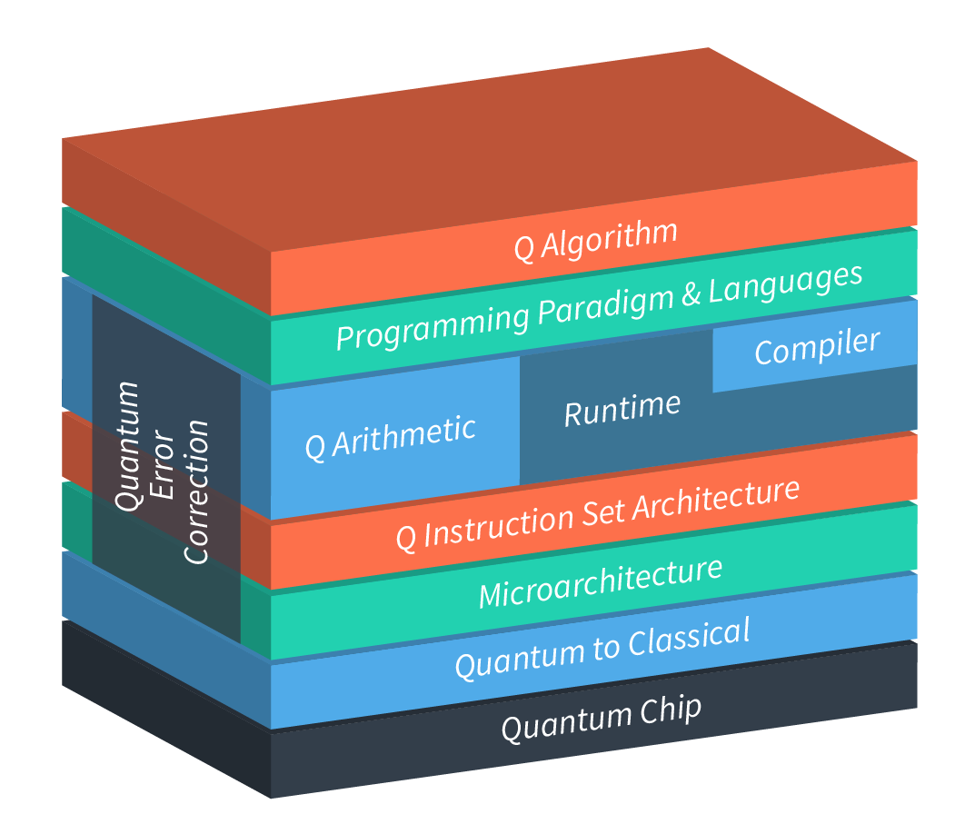 Quantum computer stack