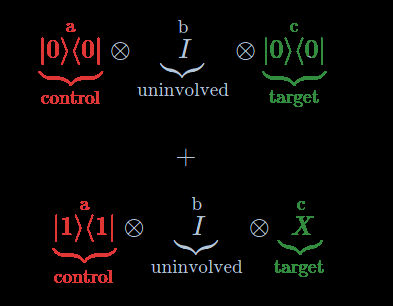 Constructing quantum gates as matrices for a multi-qubit quantum system